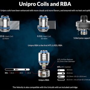 OXVA Velocity Unipro Replacement Coils