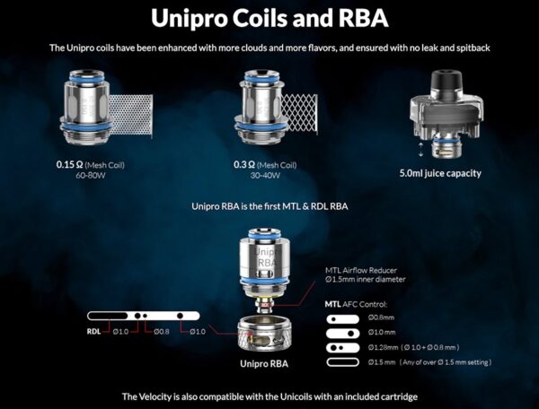 OXVA Velocity Unipro Replacement Coils